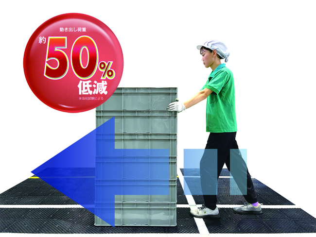 動き出し荷重　約50%低減　※当社試験による